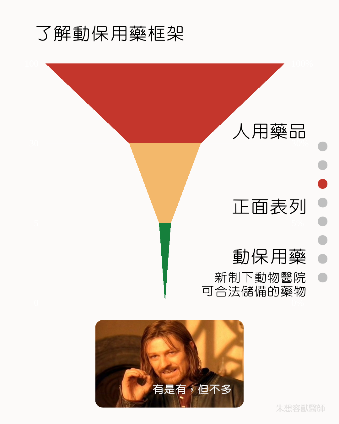 決議前圖卡解釋 3