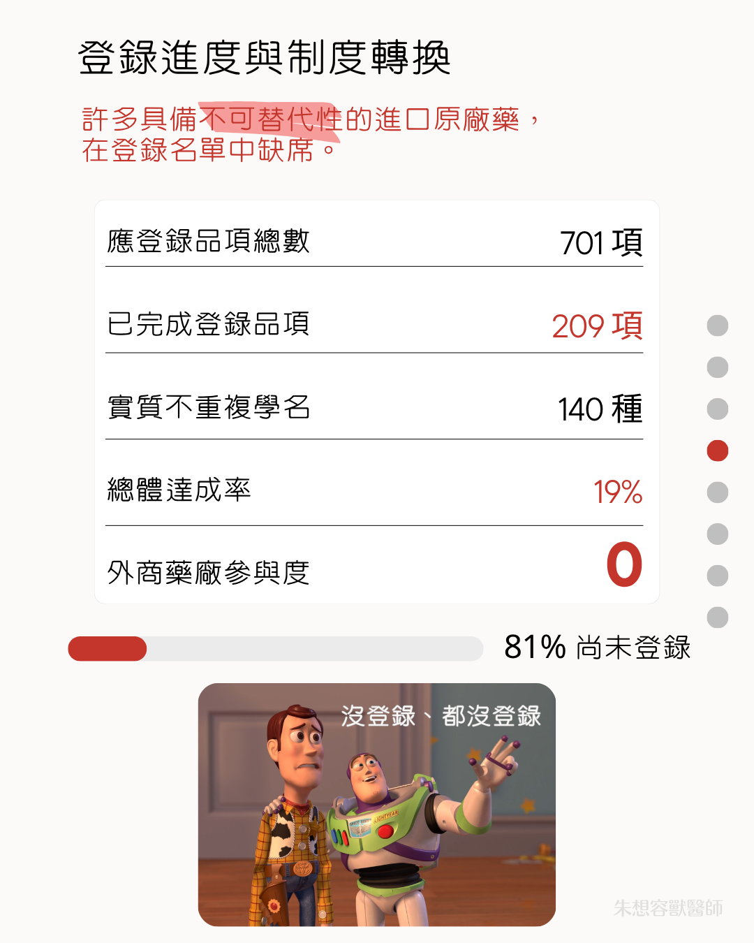 決議前圖卡解釋 4