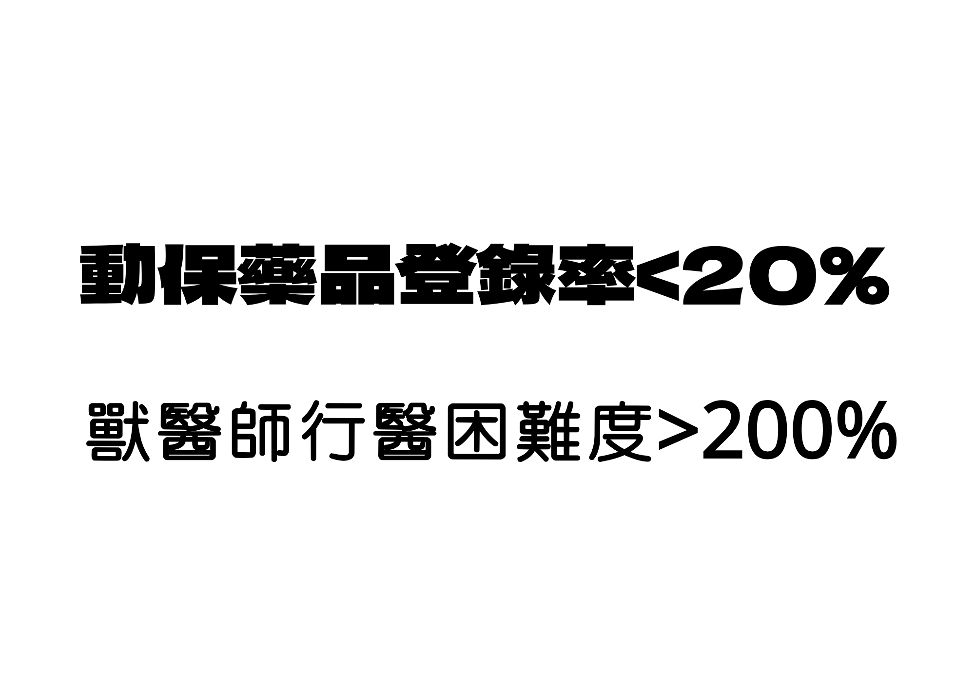 動保藥品登錄率<20%